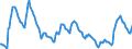 Indicator: Housing Inventory: Pending Listing Count: in Savannah, GA (CBSA)