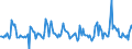 Indicator: Housing Inventory: Pending Listing Count: Month-Over-Month in Savannah, GA (CBSA)