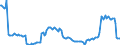 Indicator: Housing Inventory: Pending Listing Count: Year-Over-Year in Savannah, GA (CBSA)