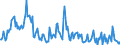 Indicator: Housing Inventory:: Price Increased Count in Savannah, GA (CBSA)