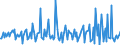 Indicator: Housing Inventory:: Price Increased Count Month-Over-Month in Savannah, GA (CBSA)