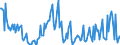 Indicator: Housing Inventory:: Price Increased Count Year-Over-Year in Savannah, GA (CBSA)
