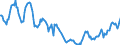 Indicator: Housing Inventory:: Price Reduced Count in Savannah, GA (CBSA)
