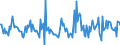 Indicator: Housing Inventory:: Price Reduced Count Month-Over-Month in Savannah, GA (CBSA)