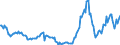 Indicator: Housing Inventory:: Price Reduced Count Year-Over-Year in Savannah, GA (CBSA)