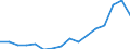 Indicator: Real: Per Capita Personal Income for Savannah, GA (MSA)