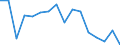 Indicator: Regional Price Parities:: Goods for Savannah, GA (MSA)