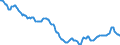 Indicator: Housing Inventory: Active Listing Count: in Valdosta, GA (CBSA)