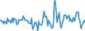 Indicator: Housing Inventory: Active Listing Count: Month-Over-Month in Valdosta, GA (CBSA)