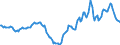 Indicator: Housing Inventory: Active Listing Count: Year-Over-Year in Valdosta, GA (CBSA)