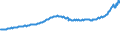 Indicator: Housing Inventory: Active Listing Count: Valdosta, GA (MSA)