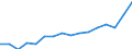 Indicator: Housing Inventory: Active Listing Count: ldosta, GA (MSA)