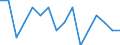 Indicator: Housing Inventory: Active Listing Count: g in Valdosta, GA (MSA)