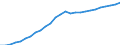 Indicator: Housing Inventory: Active Listing Count: A)