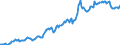 Indicator: Housing Inventory: Average Listing Price: in Valdosta, GA (CBSA)
