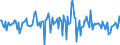 Indicator: Housing Inventory: Average Listing Price: Month-Over-Month in Valdosta, GA (CBSA)