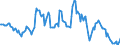 Indicator: Housing Inventory: Average Listing Price: Year-Over-Year in Valdosta, GA (CBSA)