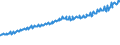 Indicator: Total Quarterly Wages in Valdosta, GA (MSA): 