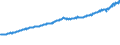 Indicator: Total Quarterly Wages in Valdosta, GA (MSA): 