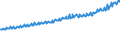 Indicator: Average Weekly Wages for Employees in Total Covered Establishments in Valdosta, GA (MSA): 