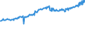 Indicator: Average Weekly Wages for Employees in: Federal Government Establishments in Valdosta, GA (MSA)