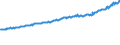 Indicator: Average Weekly Wages for Employees in: Private Establishments in Valdosta, GA (MSA)