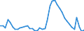 Indicator: Unemployment Rate in Valdosta, GA (MSA): 
