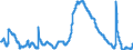 Indicator: Unemployment Rate in Valdosta, GA (MSA): 