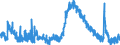 Indicator: Unemployment Rate in Valdosta, GA (MSA): 