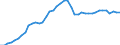 Indicator: Employed Persons in Valdosta, GA (MSA): 