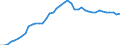 Indicator: Civilian Labor Force in Valdosta, GA (MSA): 