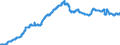 Indicator: Civilian Labor Force in Valdosta, GA (MSA): 