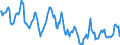 Indicator: Housing Inventory: Median Days on Market: in Valdosta, GA (CBSA)