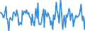 Indicator: Housing Inventory: Median Days on Market: Month-Over-Month in Valdosta, GA (CBSA)