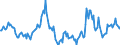 Indicator: Housing Inventory: Median Days on Market: Year-Over-Year in Valdosta, GA (CBSA)