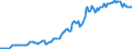 Indicator: Housing Inventory: Median: Listing Price in Valdosta, GA (CBSA)