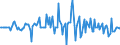 Indicator: Housing Inventory: Median: Listing Price Month-Over-Month in Valdosta, GA (CBSA)