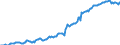 Indicator: Housing Inventory: Median: Listing Price per Square Feet in Valdosta, GA (CBSA)
