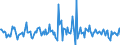 Indicator: Housing Inventory: Median: Listing Price per Square Feet Month-Over-Month in Valdosta, GA (CBSA)