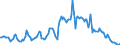 Indicator: Housing Inventory: Median: Listing Price per Square Feet Year-Over-Year in Valdosta, GA (CBSA)