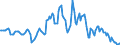 Indicator: Housing Inventory: Median: Listing Price Year-Over-Year in Valdosta, GA (CBSA)