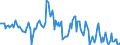 Indicator: Housing Inventory: Median: Home Size in Square Feet Year-Over-Year in Valdosta, GA (CBSA)
