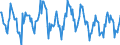 Indicator: Housing Inventory:: New Listing Count in Valdosta, GA (CBSA)
