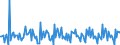 Indicator: Housing Inventory:: New Listing Count Month-Over-Month in Valdosta, GA (CBSA)