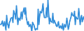Indicator: Housing Inventory:: New Listing Count Year-Over-Year in Valdosta, GA (CBSA)