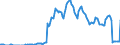 Indicator: Housing Inventory:: Pending Listing Count in Valdosta, GA (CBSA)