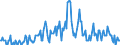 Indicator: Housing Inventory:: Price Increased Count in Valdosta, GA (CBSA)