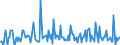Indicator: Housing Inventory:: Price Increased Count Month-Over-Month in Valdosta, GA (CBSA)