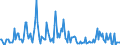 Indicator: Housing Inventory:: Price Increased Count Year-Over-Year in Valdosta, GA (CBSA)