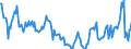 Indicator: Housing Inventory:: Price Reduced Count in Valdosta, GA (CBSA)